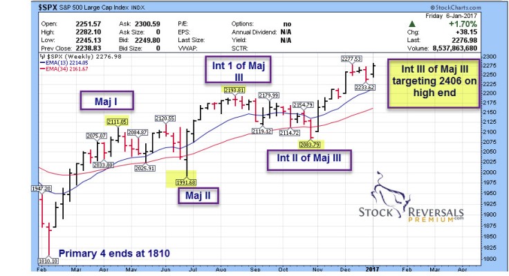 18-spx-weekly-e-wave